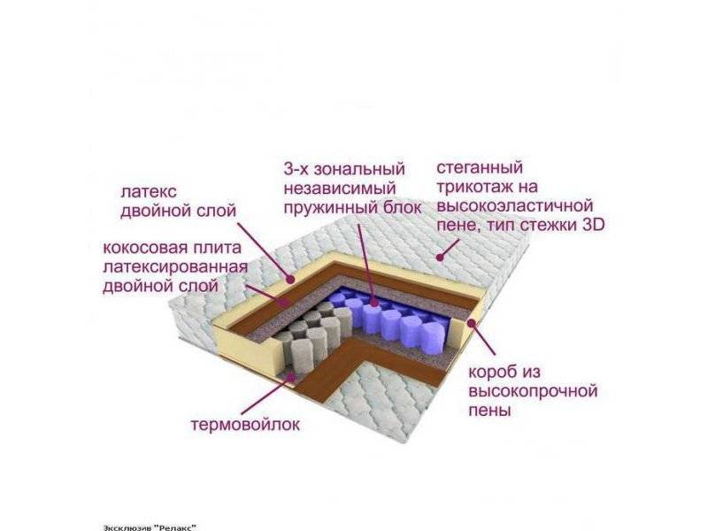 матрас трёхзональный эксклюзив-релакс в Хабаровске
