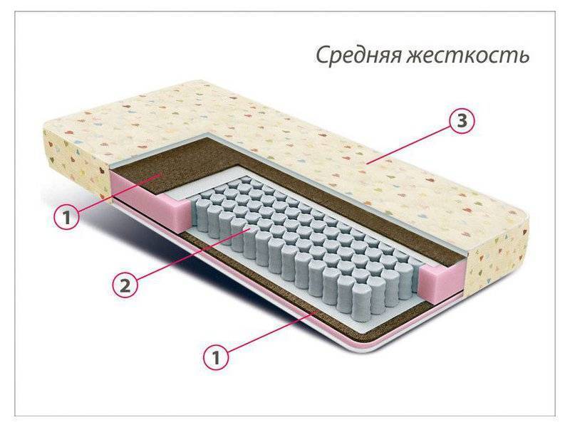 матрас детский мини плюс в Хабаровске