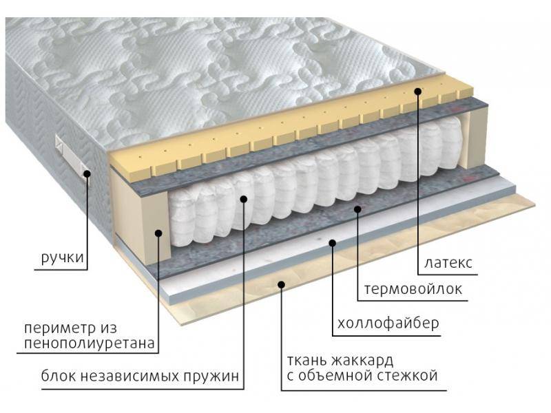 матрас комфорт combi в Хабаровске