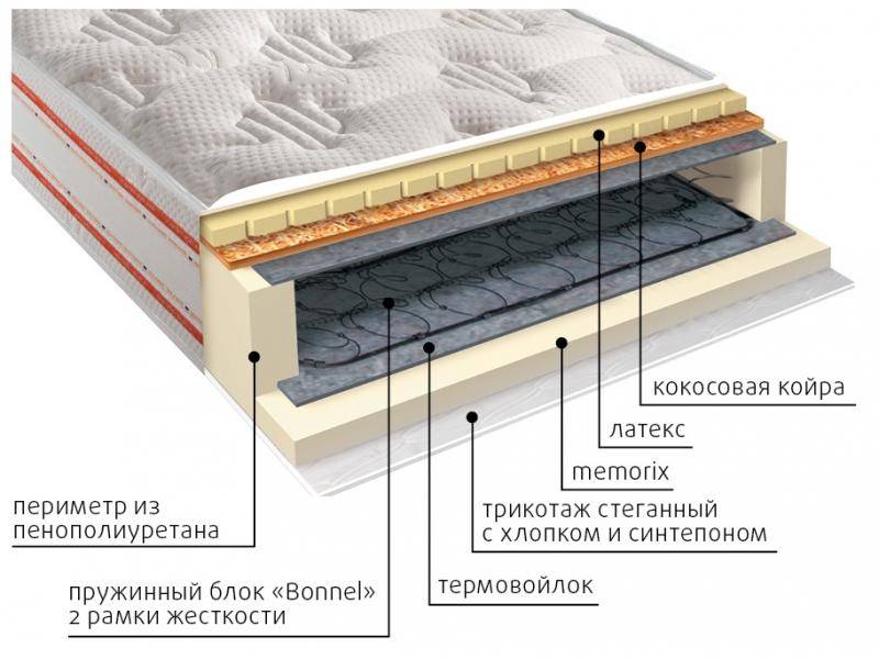 матрас ника пружинный в Хабаровске