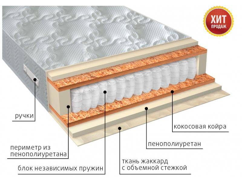 матрас комфорт плюс в Хабаровске