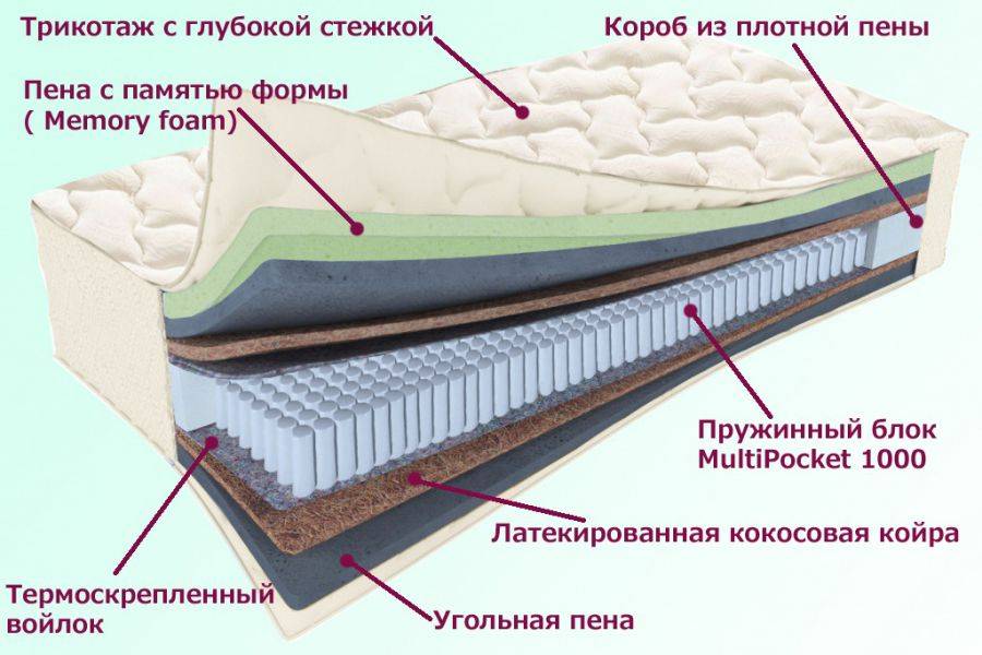 матрас троицкий серия белые ночи в Хабаровске