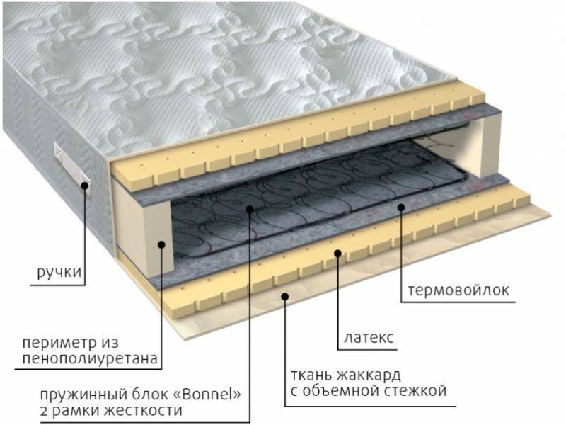 матрас элит латекс в Хабаровске