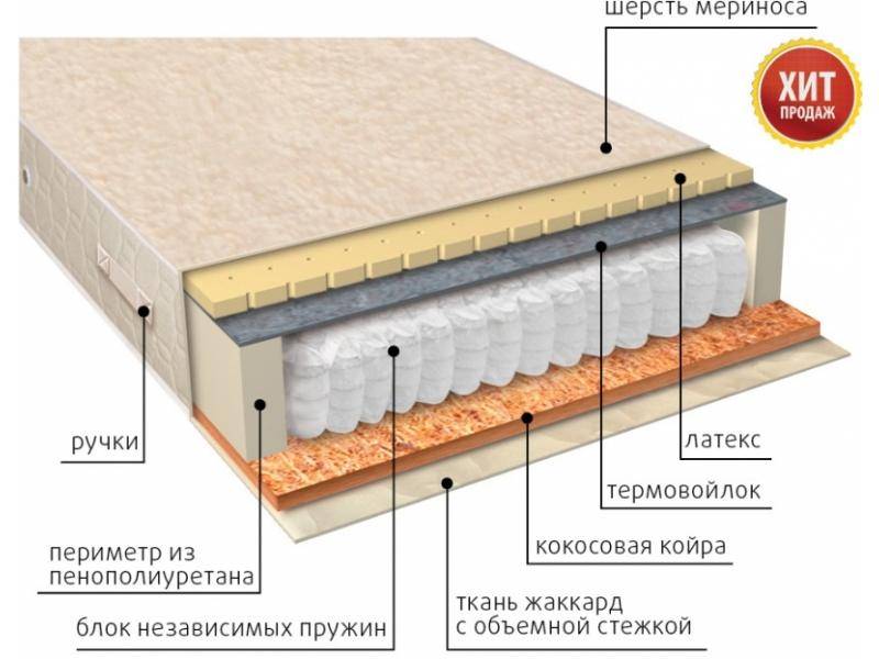 матрас мульти сезон латекс двусторонний в Хабаровске