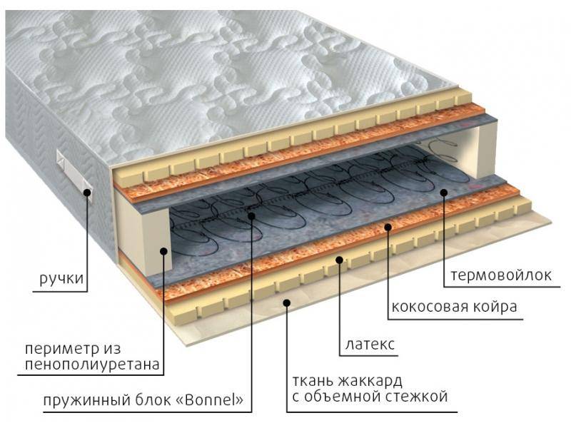 матрас элит латекс плюс в Хабаровске