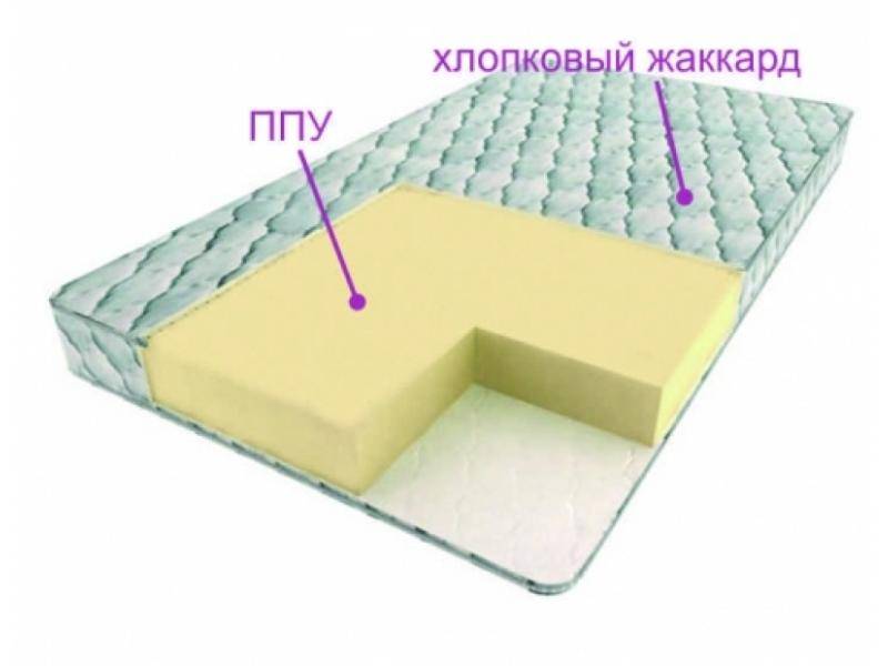 матрас моно в Хабаровске