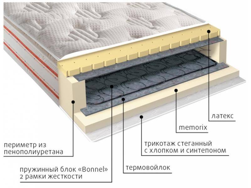 матрас юнона пружинный в Хабаровске