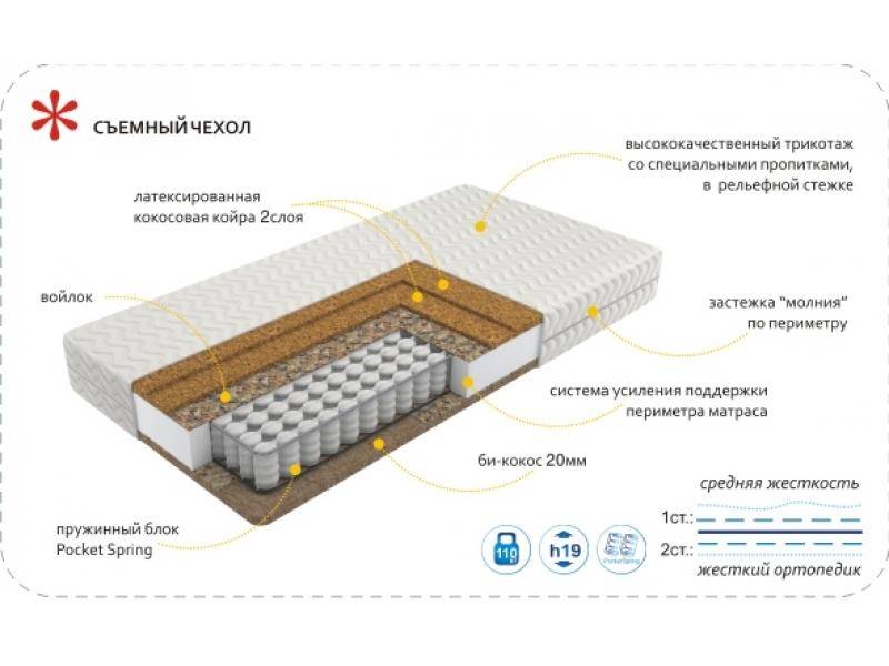 матрас imperial hard в Хабаровске