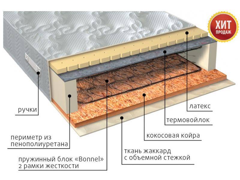 матрас элит сезон латекс в Хабаровске