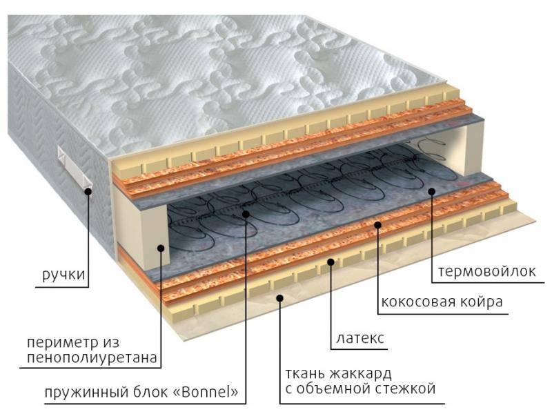 матрас элит латекс double плюс в Хабаровске