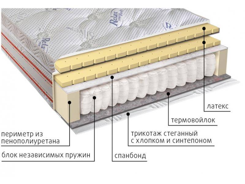 матрас с блоком пружин деметра в Хабаровске