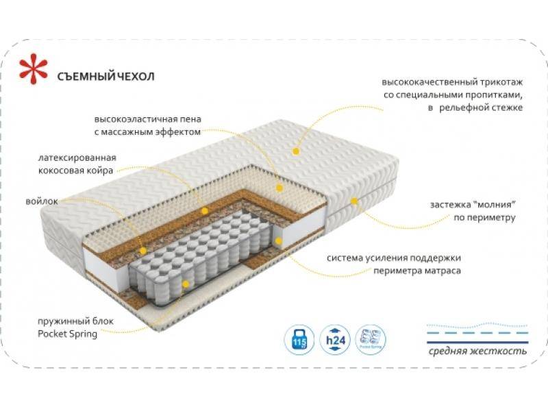 матрас imperial rest в Хабаровске