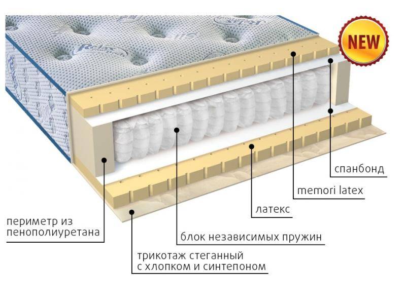 современный матрас эгертон в Хабаровске