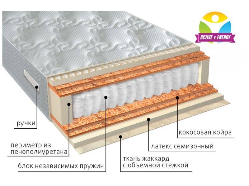матрас с независимым блоком актив микс в Хабаровске