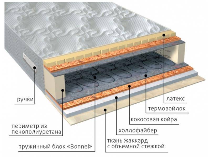 матрас элит combi плюс в Хабаровске