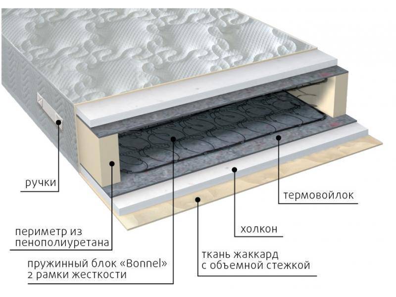 матрас элит холло в Хабаровске