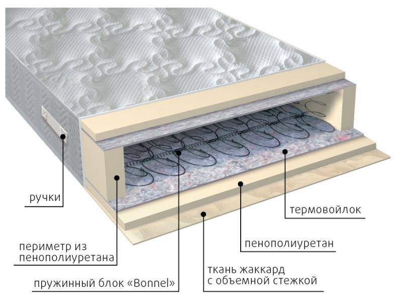 матрас элит в Хабаровске
