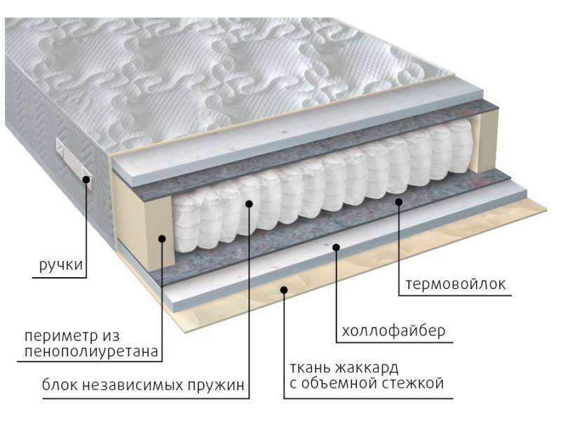 матрас мульти струтто в Хабаровске