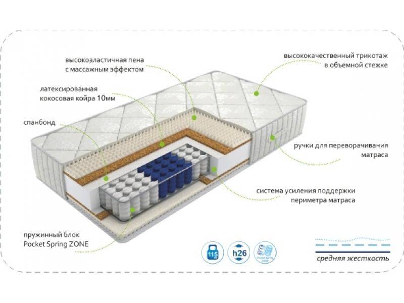 матрас dream rest zone в Хабаровске