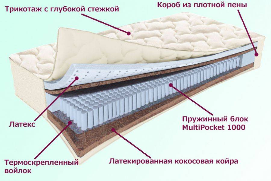 матрас охтинский серия белые ночи в Хабаровске