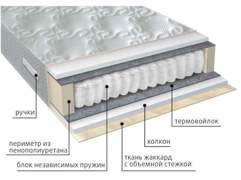 матрас жаккард комфорт холло в Хабаровске