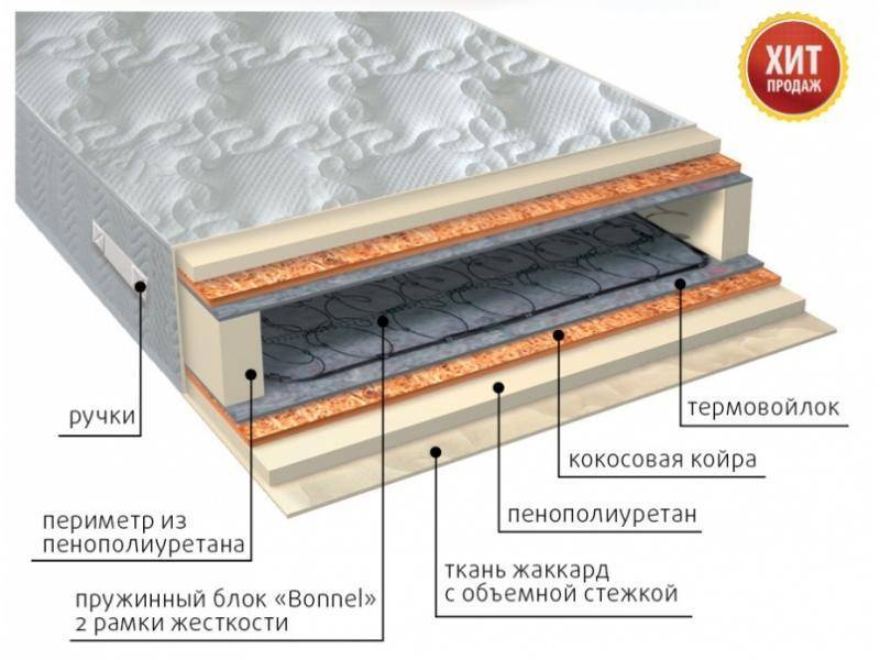 матрас элит плюс в Хабаровске