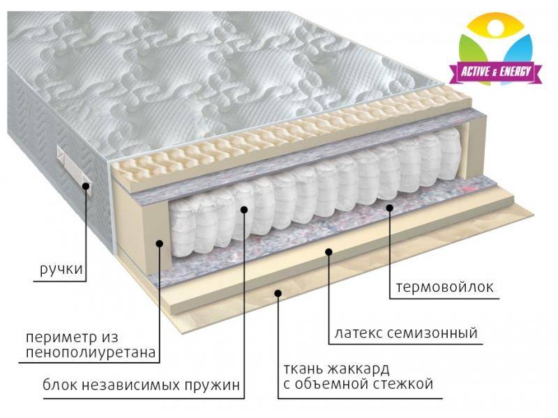 матрас с независимым блоком актив в Хабаровске