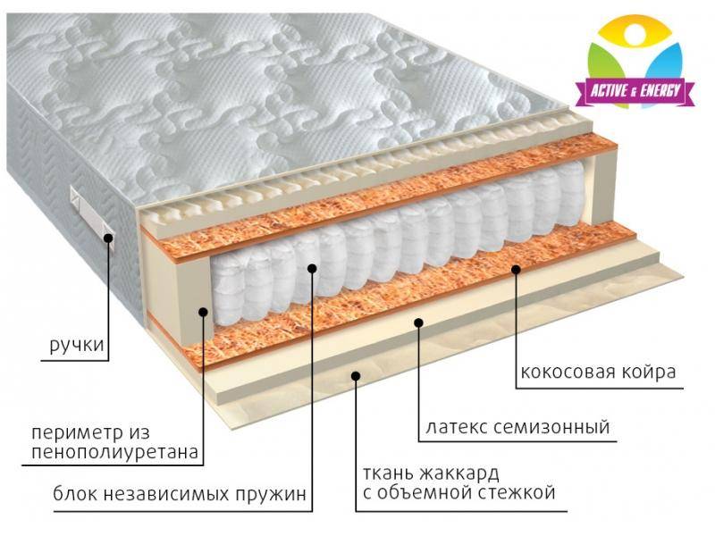 матрас с независимым блоком актив плюс в Хабаровске