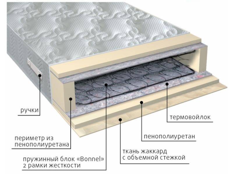 матрас элит-рамка в Хабаровске