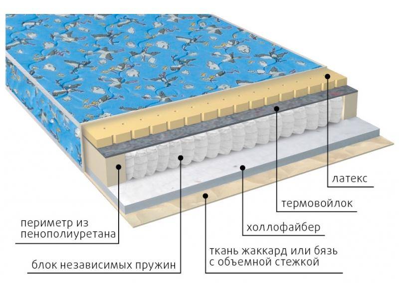 матрас детский фунтик (холло-патекс) в Хабаровске