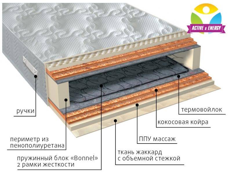 матрас пружинный лайф микс в Хабаровске