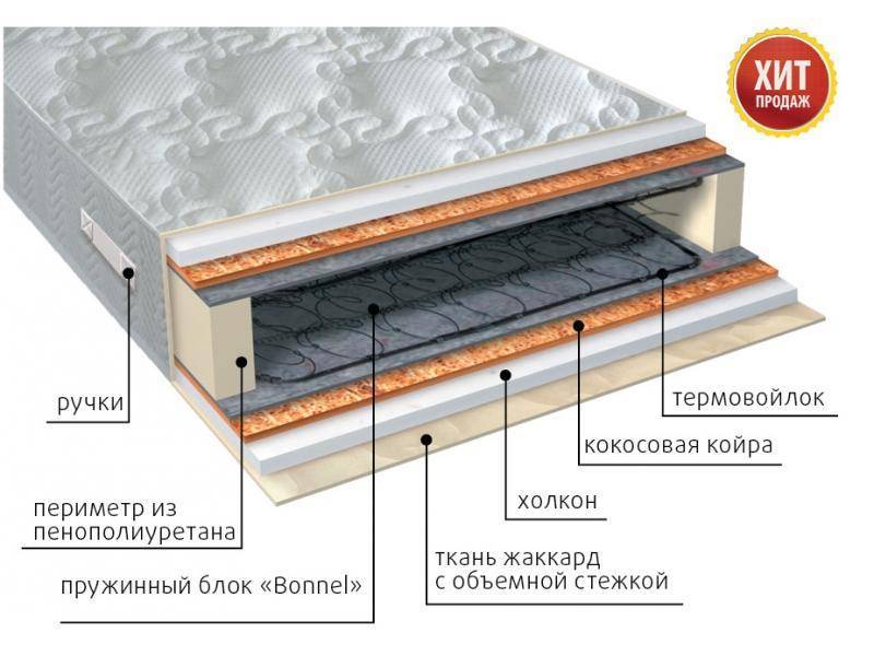 матрас элит холло плюс пружинный в Хабаровске