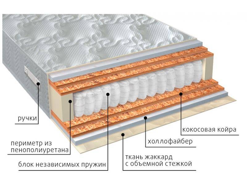 матрас мульти струтто double плюс в Хабаровске