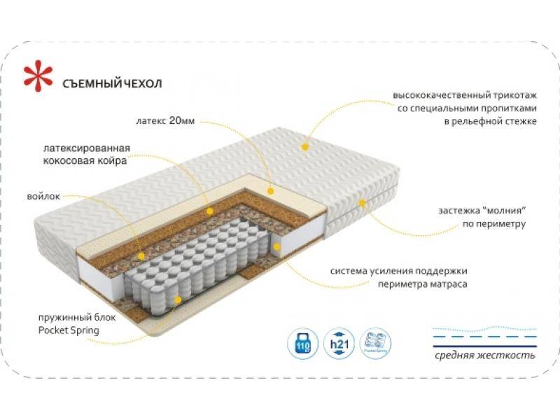 матрас imperial relax в Хабаровске