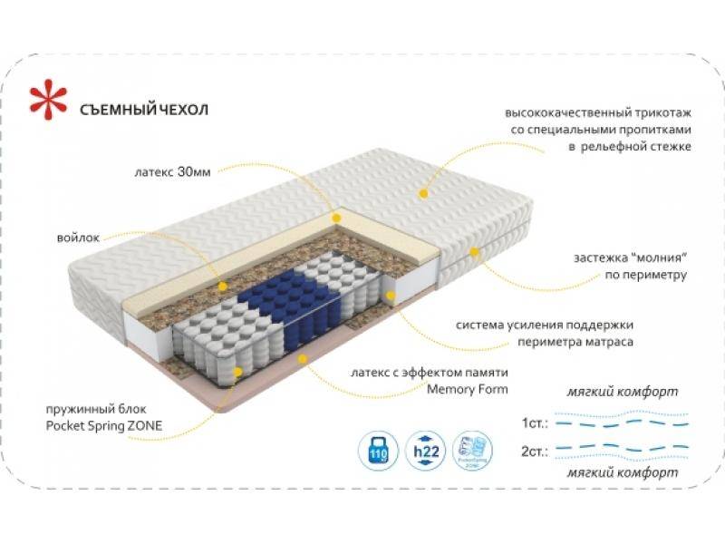 матрас imperial memory zone в Хабаровске