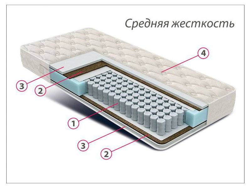 матрас люкс комфорт в Хабаровске