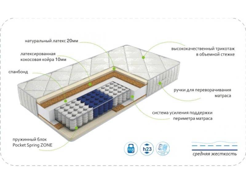 матрас dream luxery zone в Хабаровске