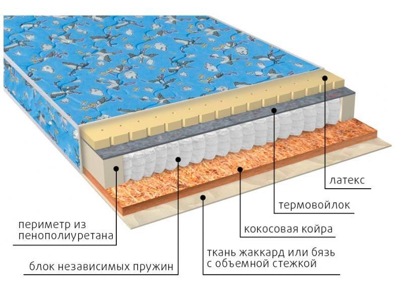 матрас фунтик (био-латекс) детский в Хабаровске