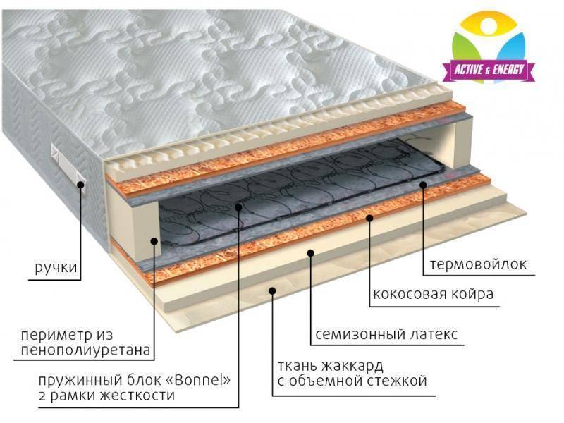матрас интенсив плюс в Хабаровске