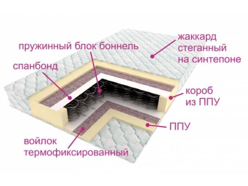 матрас ортопедический контраст в Хабаровске