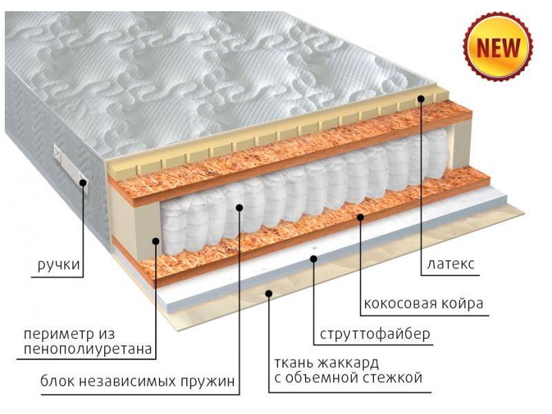 матрас комфорт combi плюс в Хабаровске