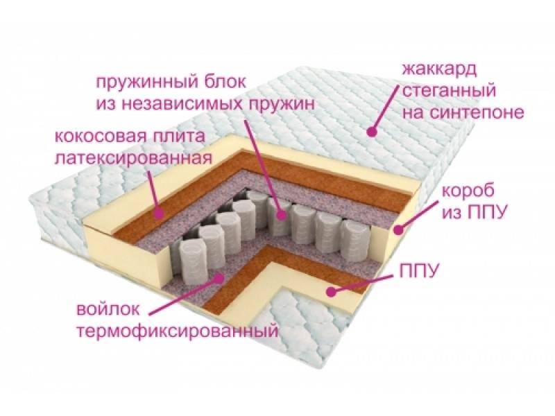 матрас комфорт баунти в Хабаровске