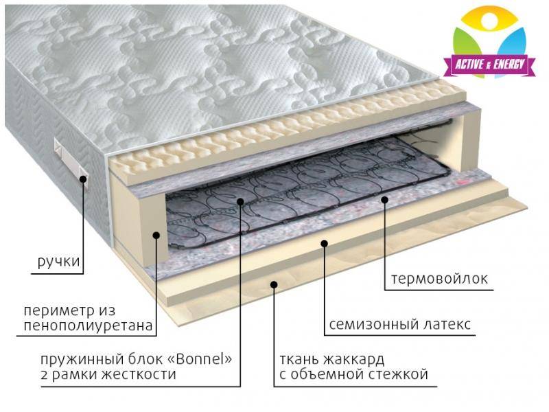 матрас интенсив пружинный в Хабаровске