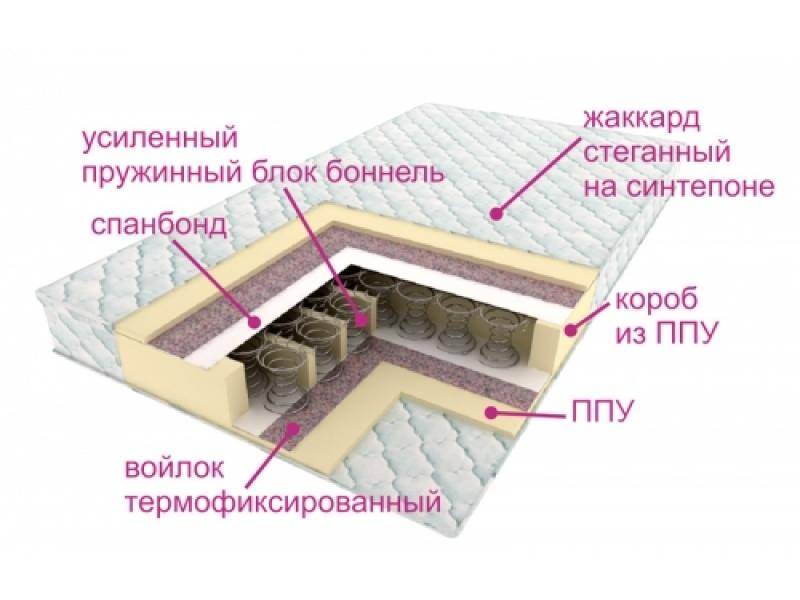 матрасы контраст оптима в Хабаровске