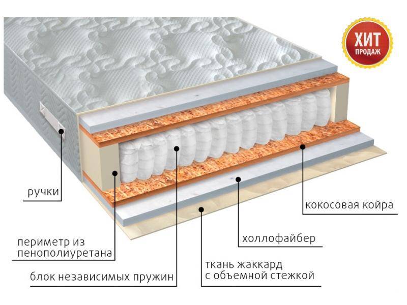 матрас мульти струтто плюс в Хабаровске
