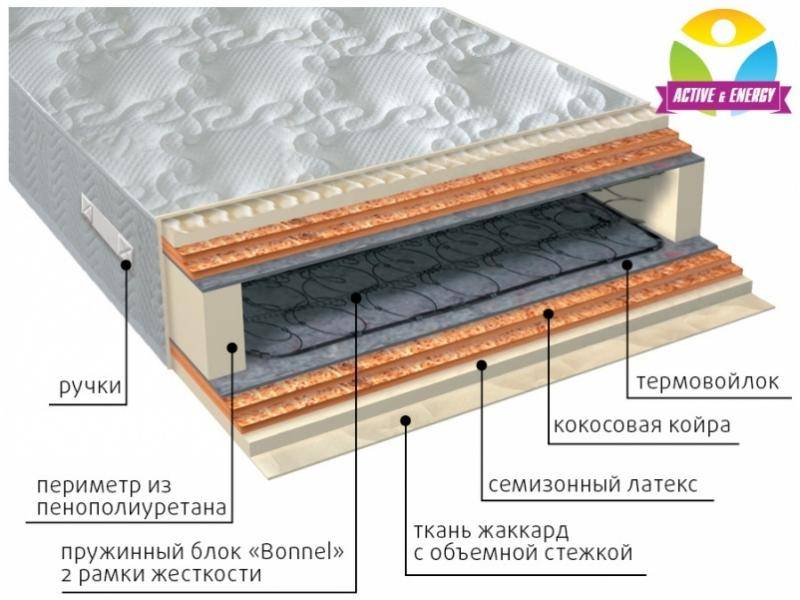 матрас интенсив микс в Хабаровске