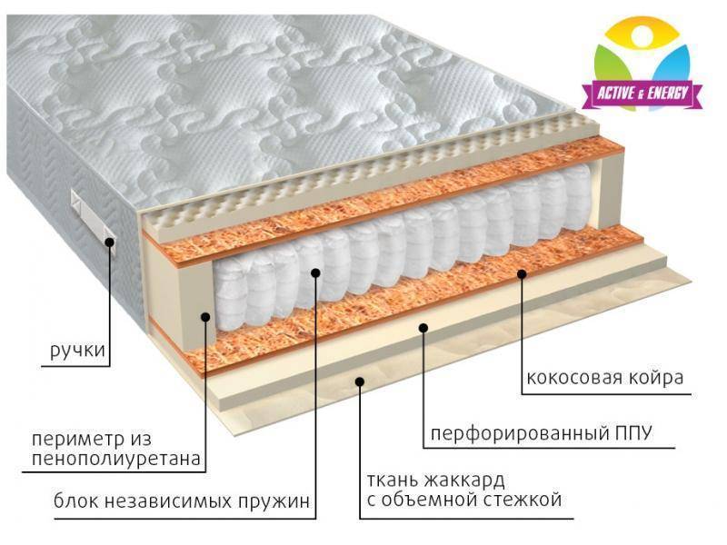 матрас с независимым пружинным блоком тонус плюс в Хабаровске