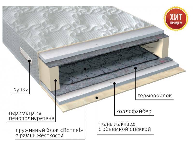 матрас элит струтто в Хабаровске