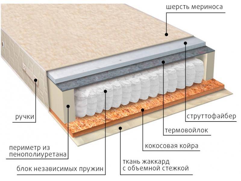 матрас мульти сезон струтто в Хабаровске