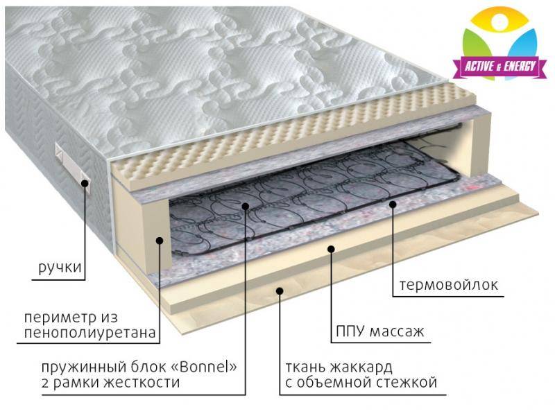 матрас лайф в Хабаровске